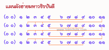 แผนผังฮ่ายมหาวชิรปันตี
